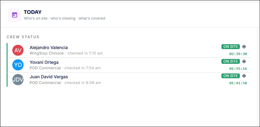 Live crew status in SubTrade showing who is on site, check-in times and running hours per worker
