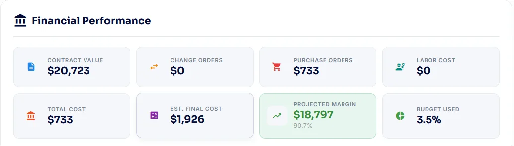 Financial performance card in SubTrade: contract value, change orders, purchase orders, labour cost, estimated final cost and projected margin