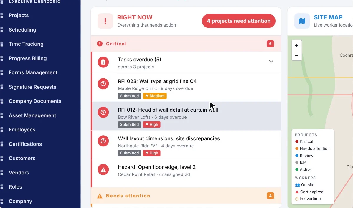SubTrade Right Now list with 5 overdue tasks across 3 projects, overdue RFIs for a wall type at grid line C4 and a head of wall detail, a wall layout discrepancy and an open floor edge hazard