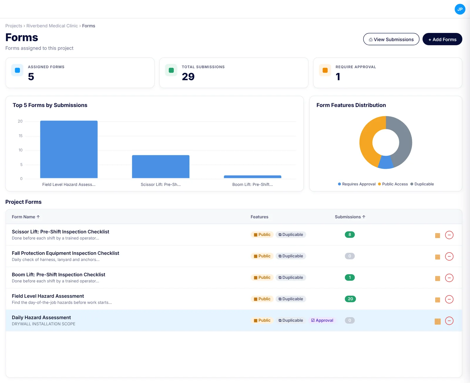 The Forms page of a SubTrade project with five assigned forms, 29 submissions, one form requiring approval, a chart of the top forms by submissions and the newly added daily hazard assessment in the list
