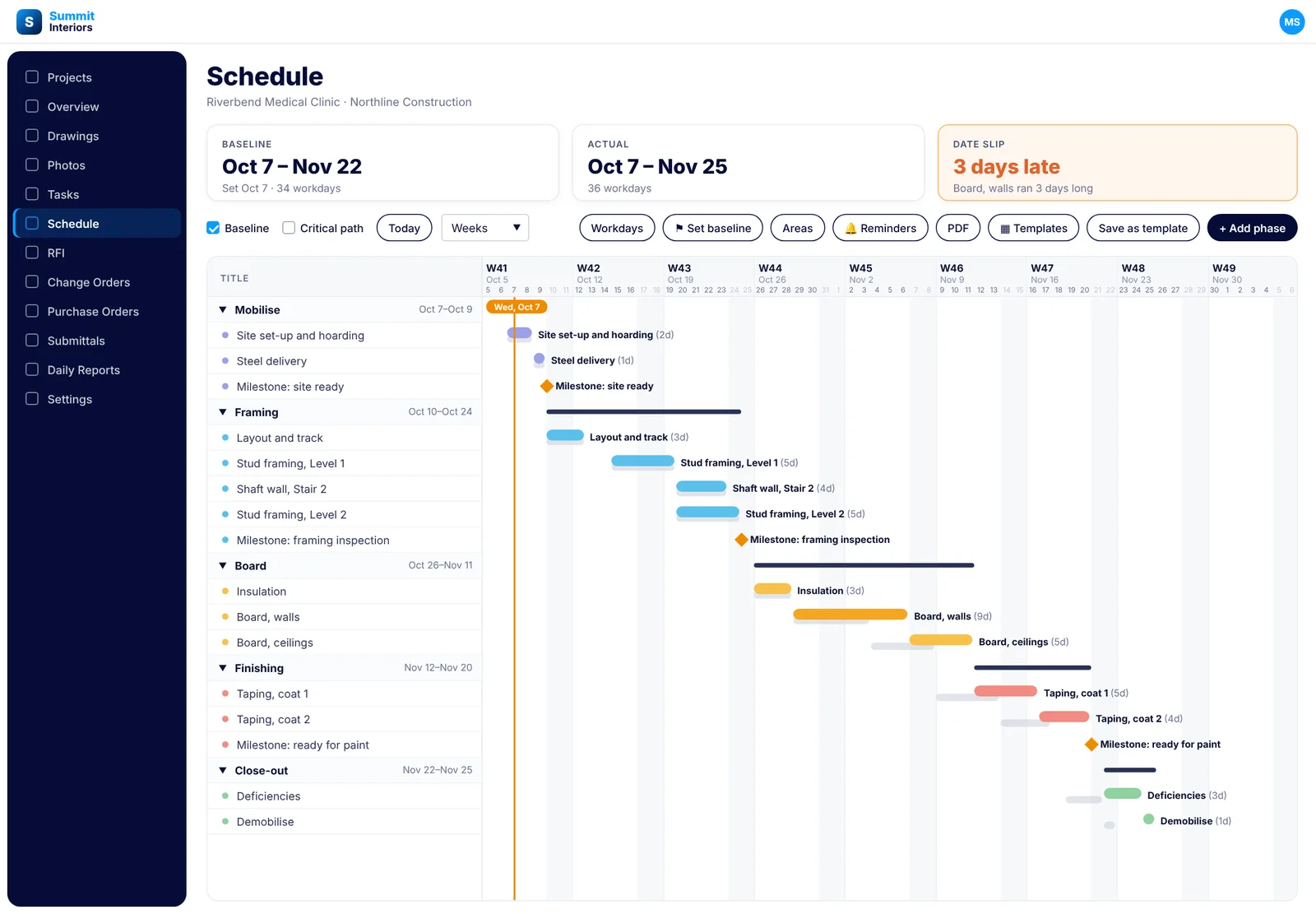A SubTrade schedule with baseline bars under the live bars and the Date Slip card reading three days late because board on the walls ran three days long
