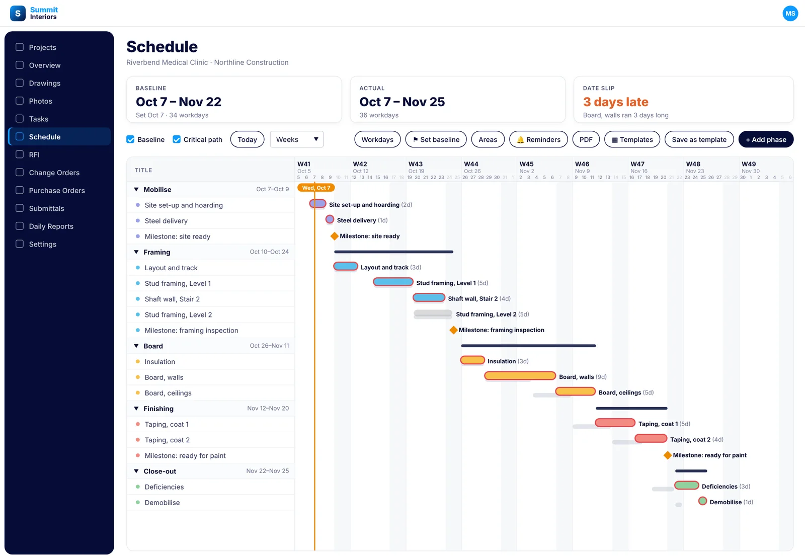 A SubTrade schedule with critical path switched on, the items that drive the finish date outlined in red and the rest dimmed