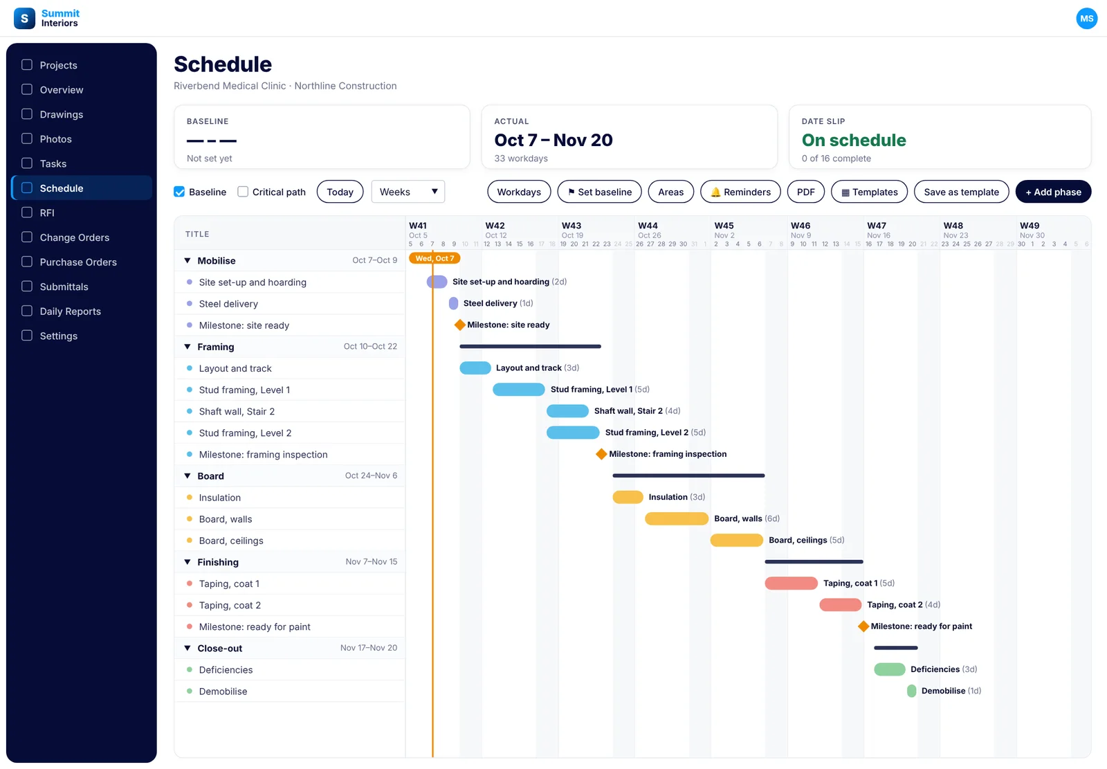 A SubTrade project schedule as a Gantt chart with mobilise, framing, board, finishing and close-out phases, each item as a bar with its duration, milestones for site ready, framing inspection and ready for paint, and today marked