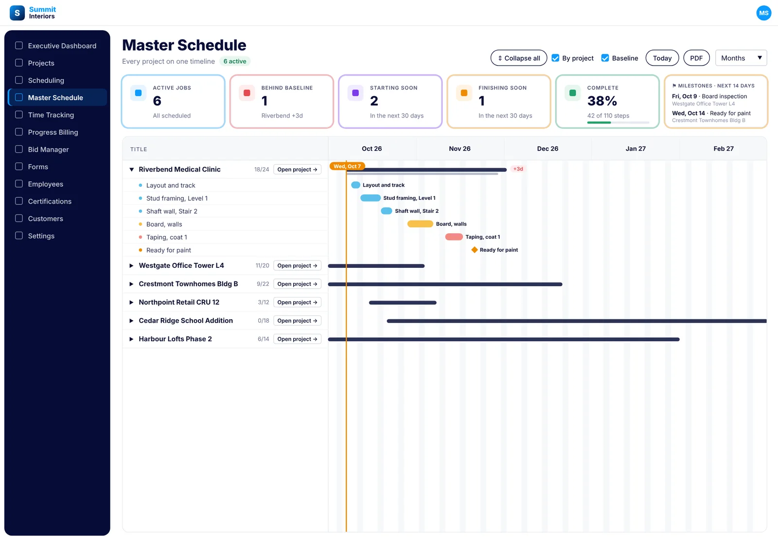 SubTrade Master Schedule with six active jobs on one timeline, one behind baseline, two starting soon, one finishing soon, 38 percent complete, upcoming milestones, and one job expanded to show its phases