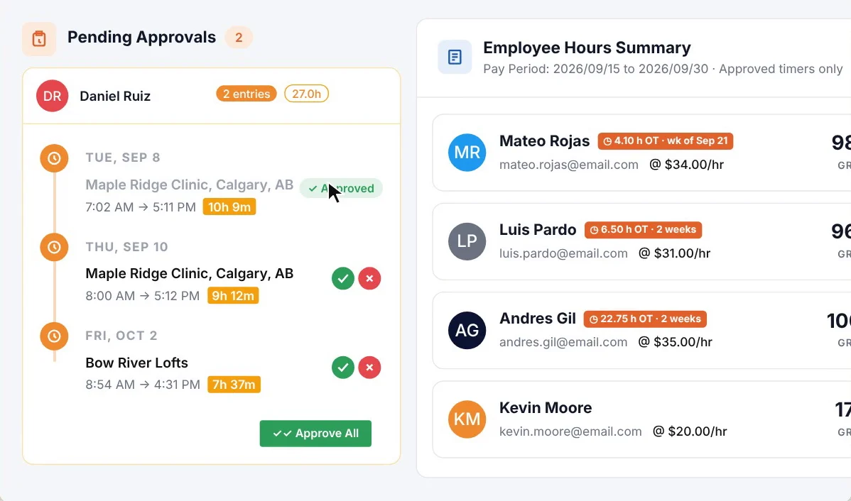 SubTrade pending approvals for one worker with three entries at Maple Ridge Clinic and Bow River Lofts, each with approve and reject buttons and an Approve All button