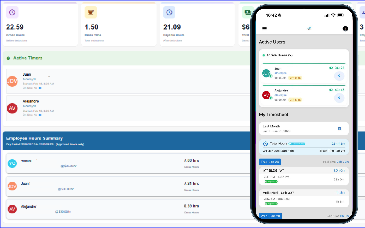 SubTrade time tracking screen showing GPS-verified crew clock-in and clock-out logs, weekly hours by employee, and real-time labor cost breakdown by project — helping trade contractors eliminate paper timesheets and understand exact job costs before sending an invoice.