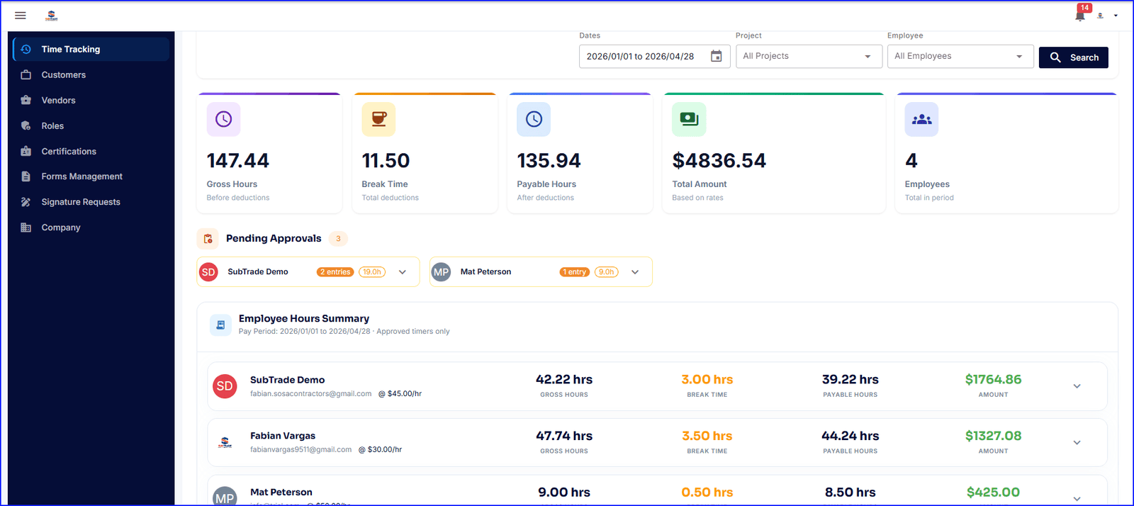 SubTrade Time Tracking overview with gross hours, break time, payable hours and payroll totals for subcontractors